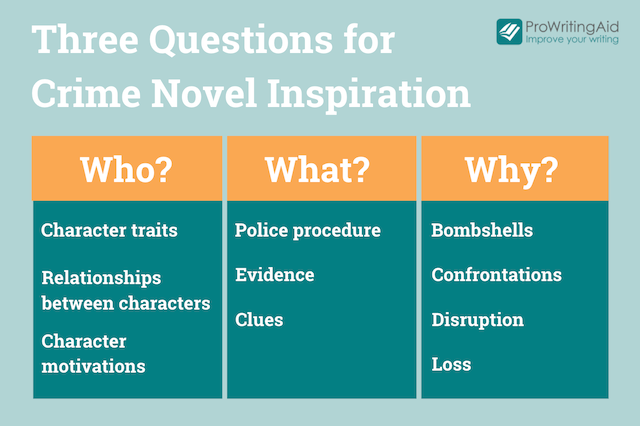 who, what, and why questions for crime novels