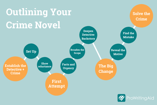 How to Outline a Crime Novel Step by Step