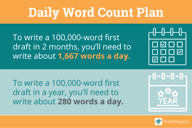 Daily word count plan