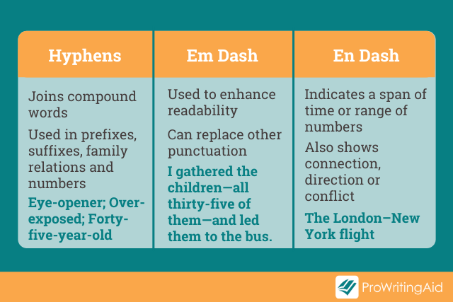 en dash usage