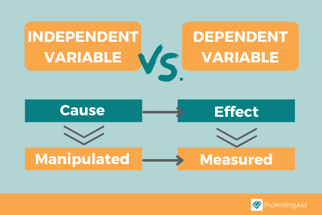 examples of research dependent variables