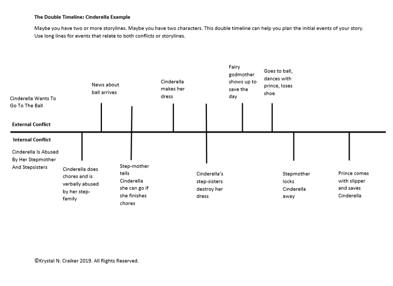 How to Plan Your Novel Down to the Scene