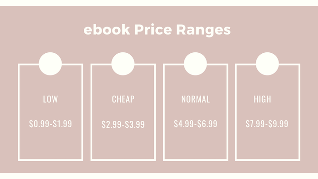 Four ranges for ebook pricing