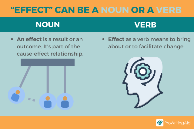 Image showing effect as a noun or verb