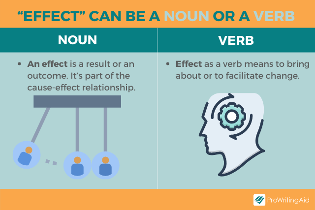 Is Affected A Noun Verb Or Adjective