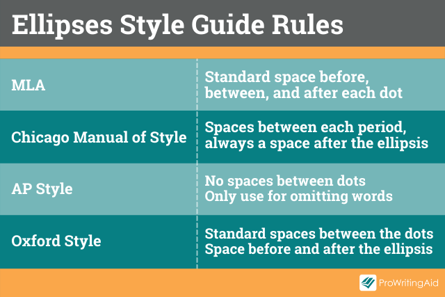 How to use ellipses in your writing - Writer