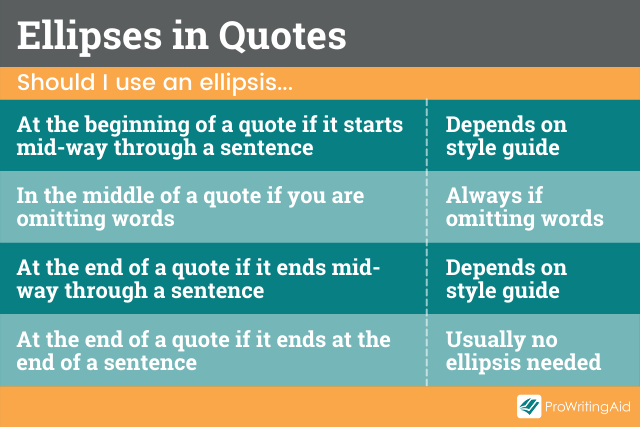 how to use ellipsis in creative writing