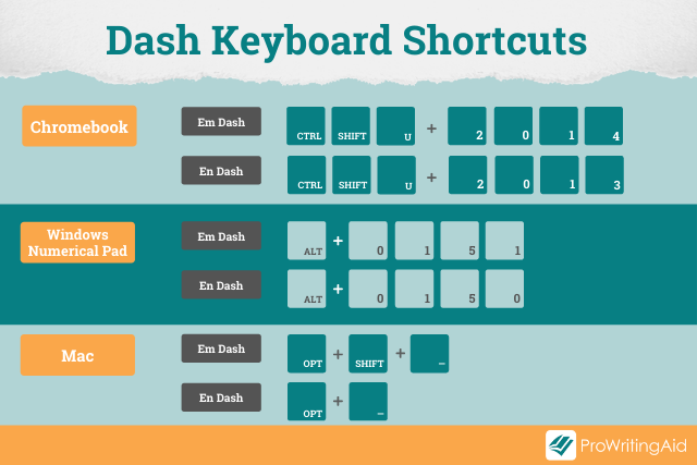 graphic showing keyboard shortcuts for different dashes