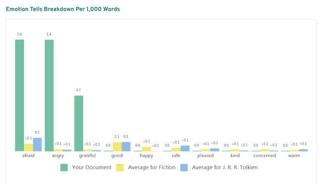 Comparing writing