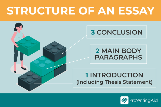 Image showing how to structure an essay