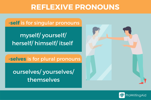 Picture showing examples of reflexive pronouns