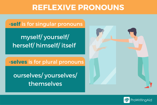 reflexive-pronouns-what-are-they-how-to-use-them-with-examples-2022