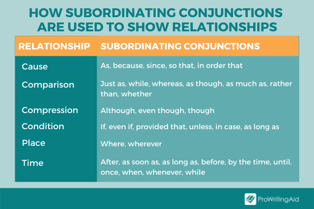 subordinating-conjunctions-what-are-they-with-examples-in-sentences