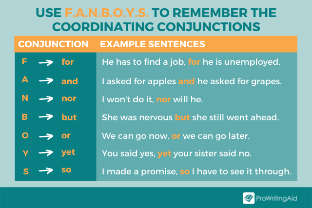 worksheets-on-simple-compound-and-complex-sentences