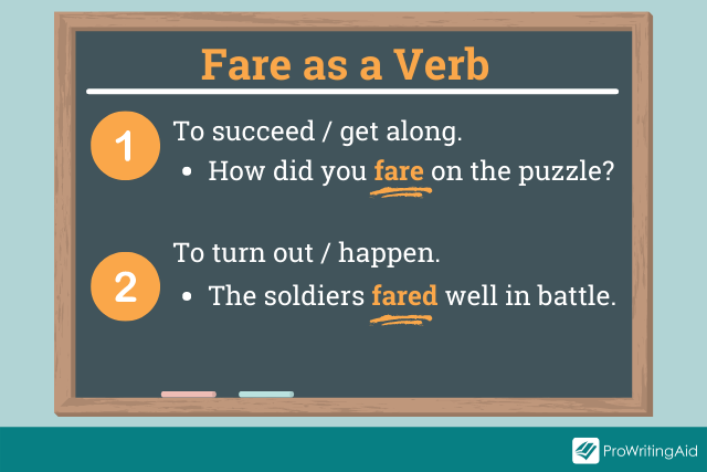 Image showing fare as a verb