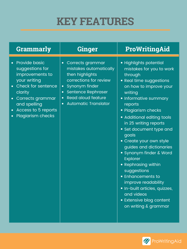 grammarly vs prowritingaid