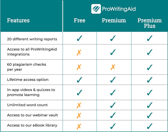 Managing Your ProWritingAid Account