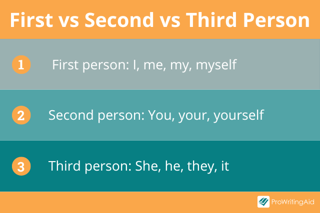 first vs second vs third person pronouns