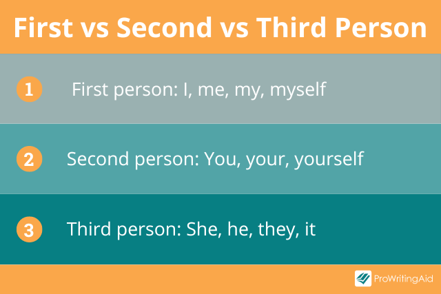 Three Types Of Third Person Point Of View