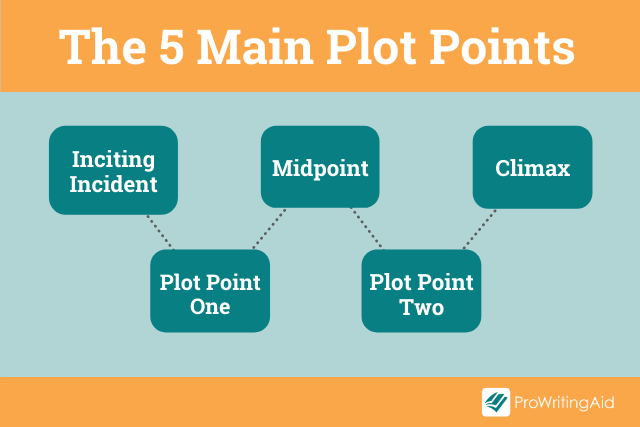 five main plot points