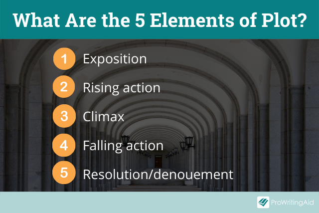 The five plot elements