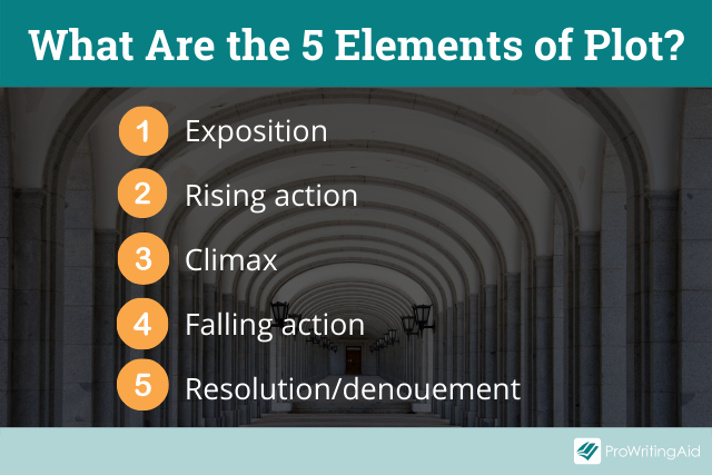 5 Elements of Plot Structure Diagram