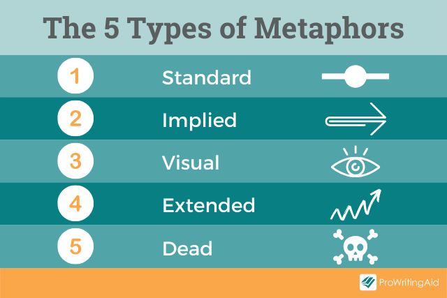 Image showing the five types of metaphors