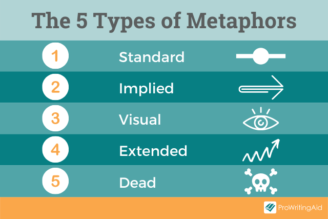 Examples of Metaphors in Literature