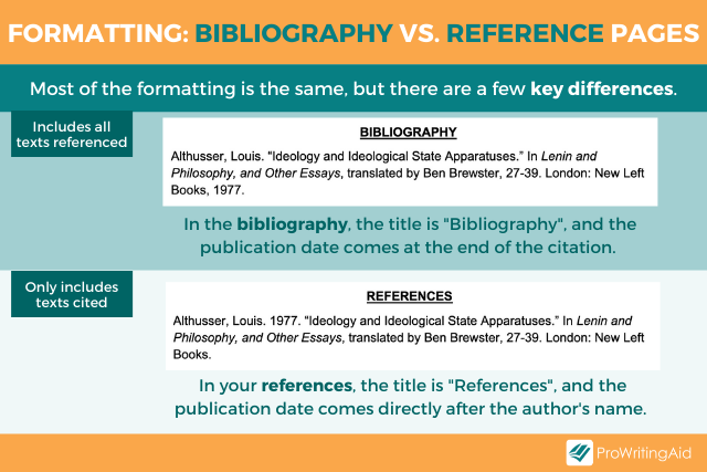 Formatting reference and bibliography pages