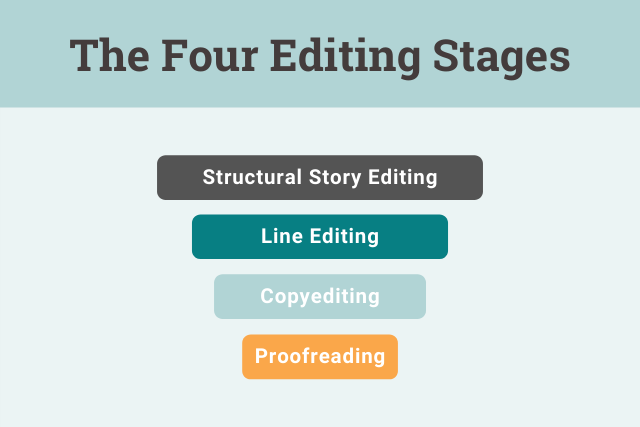 What Are The Four Stages Of Editing How To Approach Each Editing Type 4185