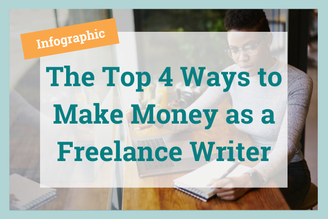 how to become a writer and make money