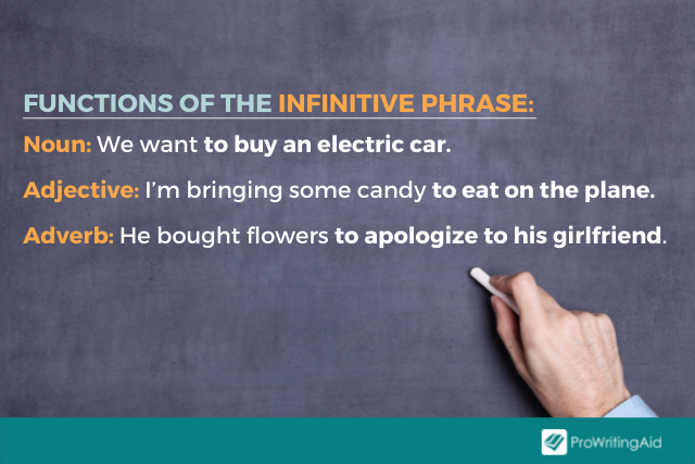 Function of infinitive phrases