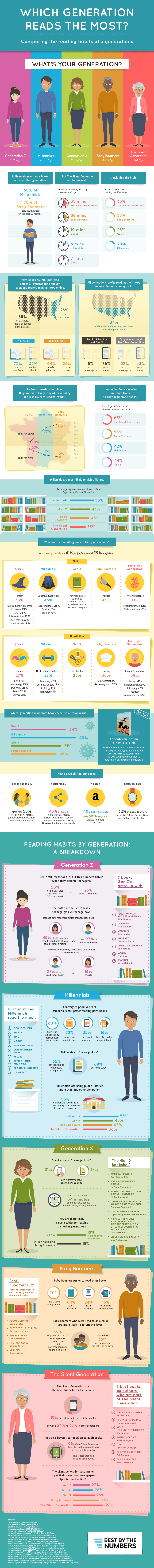 generational reading habits