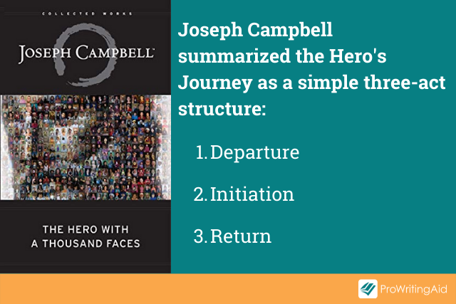 Joseph Campbell’s The Hero with a Thousand Faces (1949)
