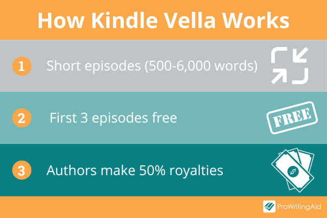 how kindle vella works