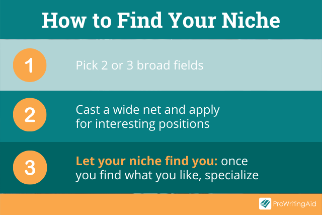 How to find your niche