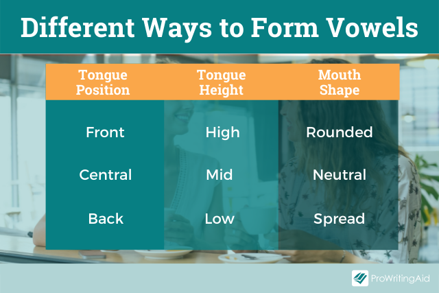 How to form vowels