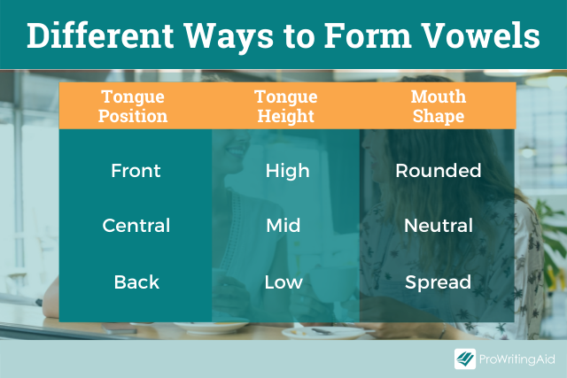 What Does Vowel Meaning In English