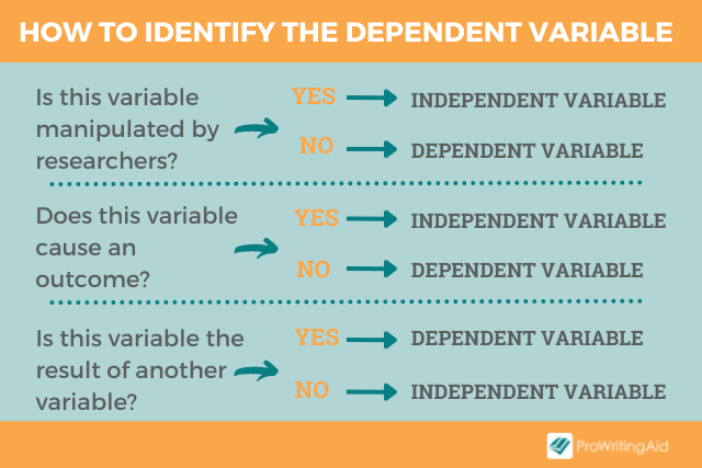 Image showing how to identify dependent variables