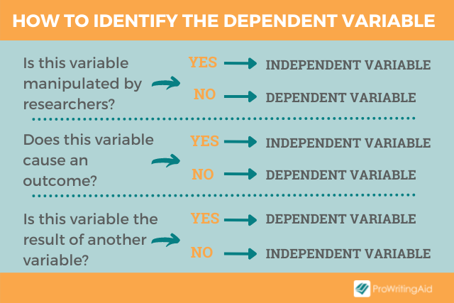 what is dependent variable in quantitative research