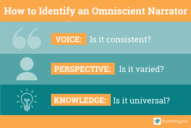 Image showing how to identify an omniscient narrator
