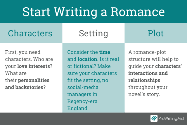 How to start writing a romance