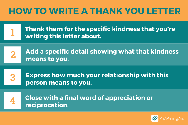Image showing how to write a thank you letter