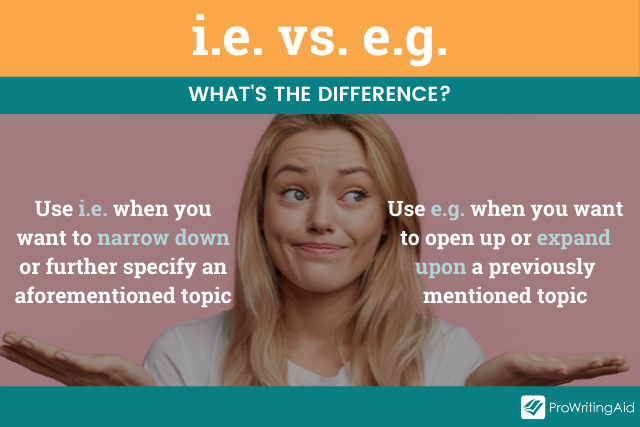 definitions of i.e. and e.g. compared on a graphic