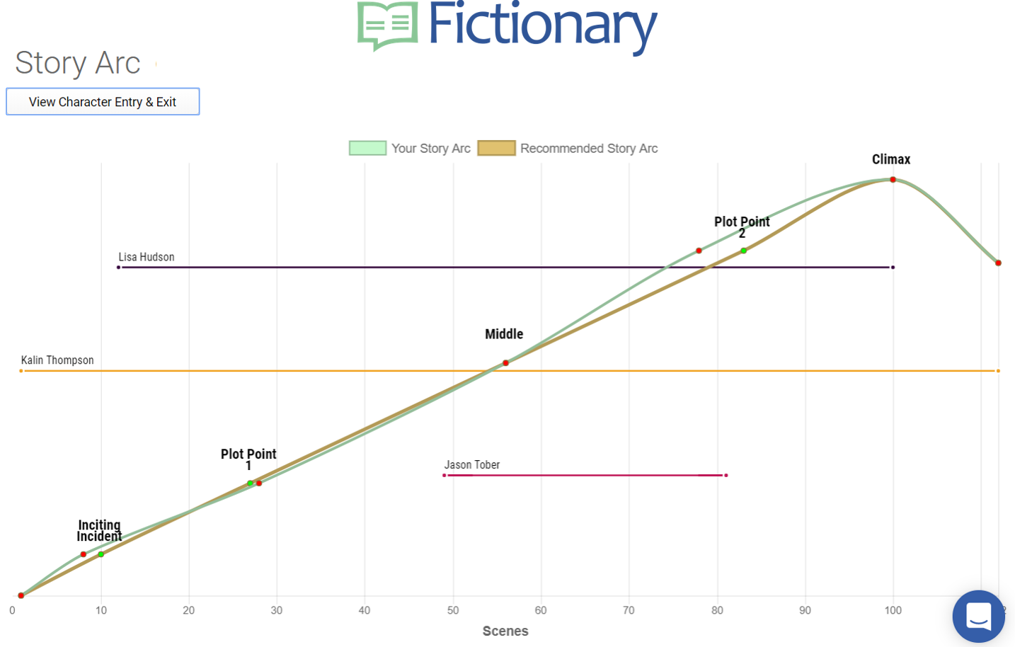 Fictionary