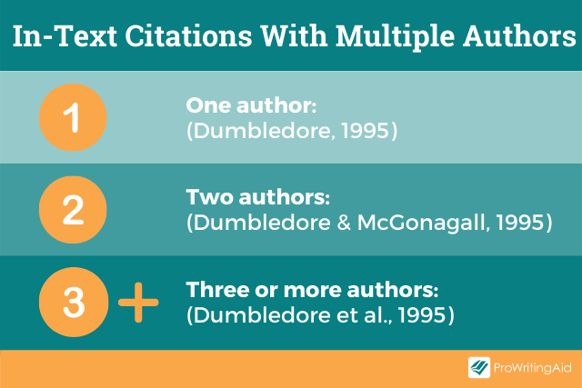 Image showing how to use in-text citations with multiple authors