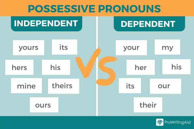 Image showing independent vs dependent possessive nouns