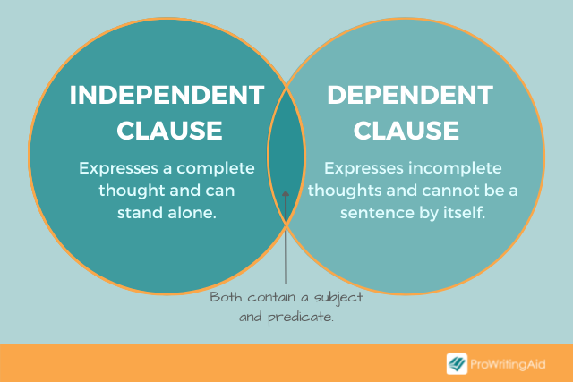 Image showing independent vs dependent clause