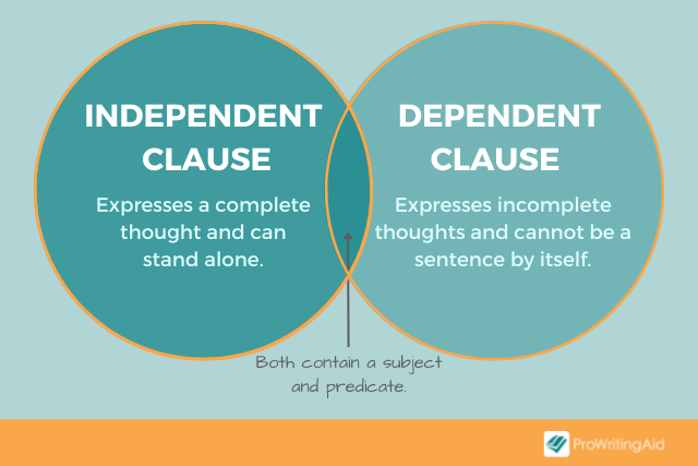 Types Of Dependent Clauses Exercises