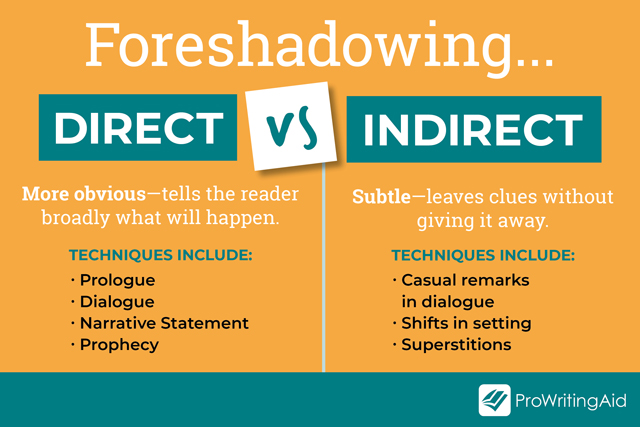 Direct vs. Indirect, definitions and techniques